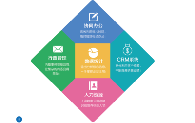 北盛科技 引領(lǐng)企業(yè)軟件開發(fā)的創(chuàng)新之路