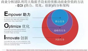 硅谷大咖說 超越大數(shù)據(jù)，以商業(yè)分析與數(shù)據(jù)科學(xué)驅(qū)動(dòng)企業(yè)價(jià)值實(shí)現(xiàn)